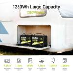 12V 100Ah LiFePO4 Battery Group 31 With Built-in 100A BMS, 15000 Deep Cycles Rechargeable Lithium Battery Prefect for Solar System, Rvs, Marine, Vans, Trailer, Backup (12V 100Ah*4Packs)