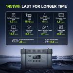 2000W Portable Power Station with Solar Generator