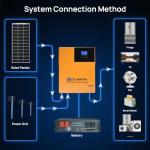 ECO-WORTHY 48V Off Grid Solar Kit 1200W