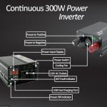 300W DC to AC Power Inverter with Dual USB