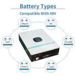 Ampinvt 5000W Off Grid Solar Inverter 48Vdc to 120V, Pure Sine Wave Inverter inbuilt 100A MPPT Solar Charge Controller Max PV Input 5500W, Support up to 6 in Parallel, Lead Acid Lithium Battery