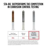 STA-BIL In-Season Protection Fuel System Treatment | Full Protection Fuel System Cleaner, Injector Cleaner, Increases MPG, Prevents Corrosion, 10 Fl. Oz.