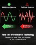 PowerSmart 3800-Watt Quiet Portable Inverter Generator