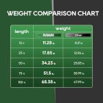 50 Amp 15 Foot Heavy Duty RV Power Cord