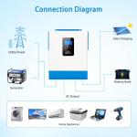 SUNGOLDPOWER 5000W Hybrid Solar Inverter System