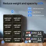 ECO-WORTHY 10KW Off-Grid Solar System Kit