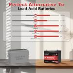 2 Packs 12V 100Ah MINI LiFePO4 Lithium Battery,1280Wh BCI Group 24 Lithium Iron Phosphate Battery 100A BMS 6000+ Cycles,Ideal For RV,Solar Off-Grid Systems,Backup