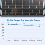 100W Monocrystalline Solar Panel for Off-Grid Power