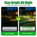 12 Pack AA Rechargeable Solar Light Batteries