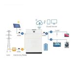 Stackable Smart Solar Energy Storage System