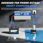 ASMONTRIC 1500W Sump Pump Battery Backup System