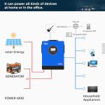 Anern 10KW Solar Inverter AC230V, Off-Grid Pure Sine Wave Inverter with 3 MPPT Solar Charger 13500W Solar Input & Battery-Free Design, Compatible with Water Pump, Generator & Home Appliances