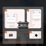 LiTime 12V 60A DC to DC Charger for 14.6V LiFePO4 Lithium Lead Acid AGM Gel Batteries, 3-Stage Fast Battery Charger for RVs, Campers, Trailers, Solar System, Home Backup and Off-Grid