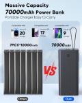 Portable Charger 70000mAh Power Bank Fast Charging, External Battery Pack High Capacity, 30W USB C Battery Bank PD&QC 3.0,5 Output 2 Input, LED Display Powerbank for iphone Tablet Camping Travel