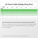 FIRMERST 10 Gauge 4 Conductor Portable Power Cable 10Ft, 10/4 300V SJTW Electrical Wire for Heavy Tool EV Generator Welding