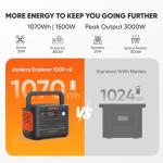 Jackery Solar Generator 1000 v2 with 2 * 200W Solar Panels, 1070Wh LiFePO4 Portable Power Station, 1500W AC Output, 1hr Fast Charge, Backup Power for Outdoor Camping, RV, Off-Grid & Emergency