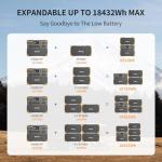 PECRON E3600LFP Portable Power Station with Solar Panels