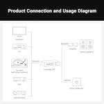 Fosi Audio ZP3 Balanced Preamp for Home Audio, 2 RCA and 1 XLR Inputs, RCA/XLR Outputs and Sub-Out, Pre Amp for 2 Channel Stereo and 2.1 Setup, Pre Amplifier with HPF High Pass Filter and Tone Control