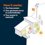 Generac 14kW Home Standby Generator for home use with 200 amp transfer switch, built-in cellular connectivity, whole house generator for power backup