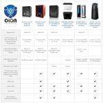 Enerzen Industrial Ozone Generator 60,000mg Air Purifier