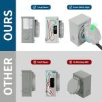 30 Amp Weatherproof Generator Inlet Box, NEMA L14-30P