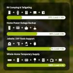 GasXcel 4000W Portable Inverter Generator for Outdoor Use