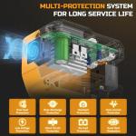 220W Power Inverter for Dewalt 20V Batteries