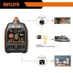 Sperus 4000W Dual Fuel Portable Generator