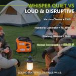 2500W Portable Super Quiet Inverter Generator