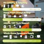 2500W Portable Super Quiet Inverter Generator