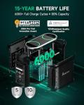 AMPACE Portable Power Station 1500W, Fast Charge