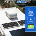 ECO-WORTHY 200W Solar Panel Kit for Off Grid