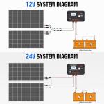 ECO-WORTHY 200W Solar Panel Kit for Off Grid