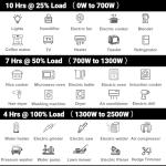 AidBuilt 2500 Watt Quiet Portable Inverter Generator