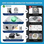 Kohree 15 Amp Generator Transfer Switch for Indoor/Outdoor