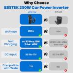 BESTEK 200W Power Inverter with USB Fast Charger