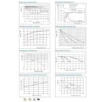 NPP NPG12-150Ah 12V Gel Deep Cycle Battery