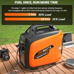 AidBuilt 2500W Ultra-Quiet Inverter Generator