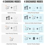 ECO-WORTHY 10KW Off-Grid Solar Power System Kit