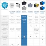 Enerzen O-555 Industrial Ozone Air Purifier