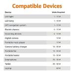 Amazon Basics 75W Car Power Inverter 12V