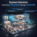 ECO-WORTHY 10kW Solar Generator Kit for Home