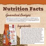 Antibiotic-Free Turkey Cat Food, 3 lb