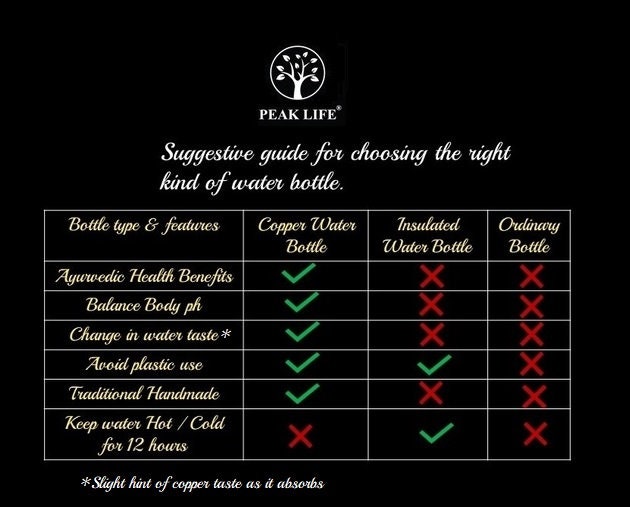 Peak Life Pure Copper Water Bottle, 950ml