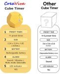 CreaViva Rechargeable Cube Timer - Honey Yellow