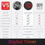 Bright Magnetic Digital Timer for Kitchen and Kids