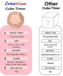 CreaViva Rechargeable Cute Cube Pomodoro Timer