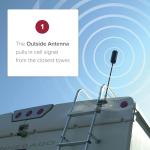 weBoost Drive Reach RV - Cell Phone Signal Booster kit | Boosts 4G LTE & 5G for All U.S. Carriers - Verizon, AT&T, T-Mobile & more | Made in the U.S. | FCC Approved (model 470354)
