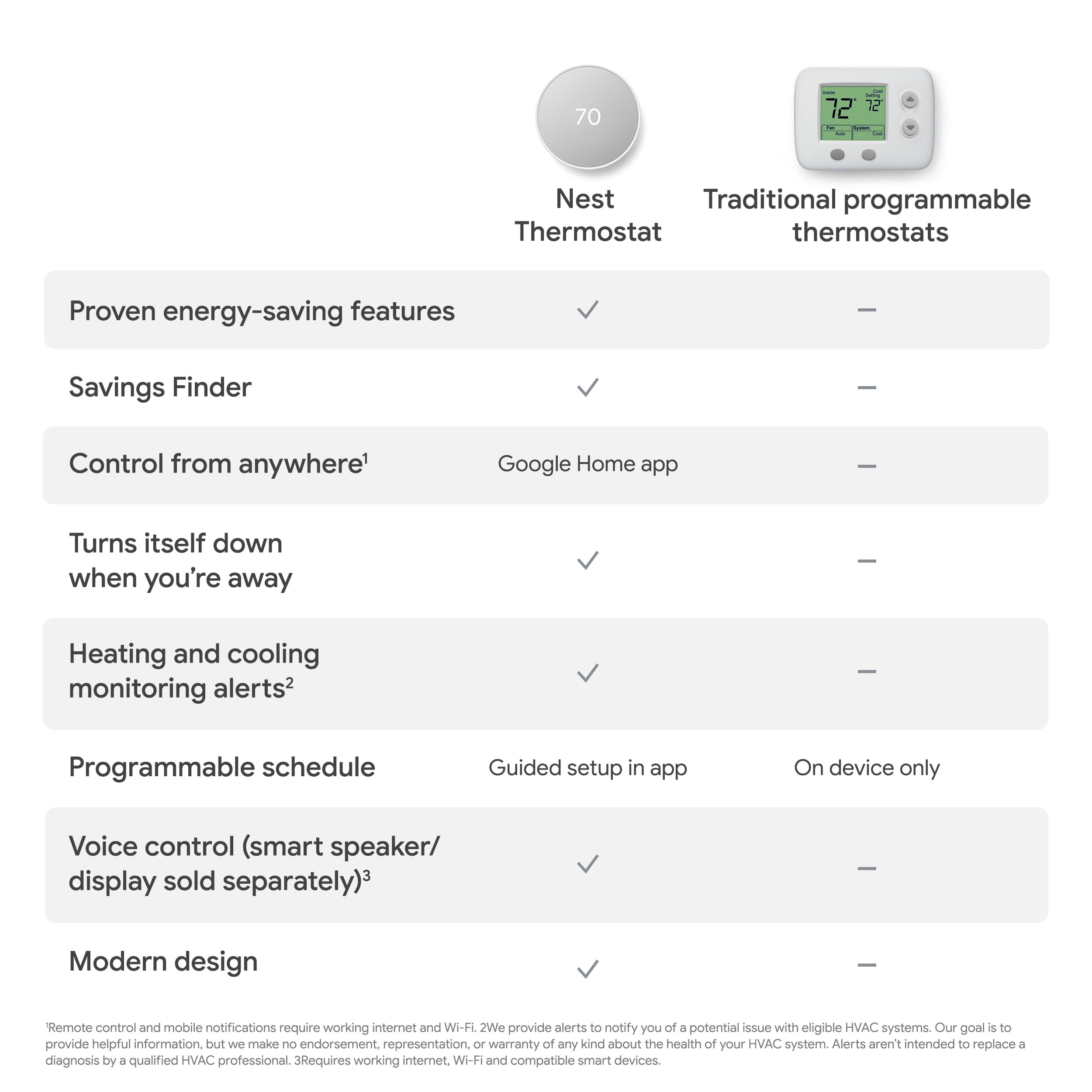Google Nest Programmable Thermostat - Snow