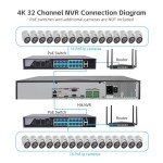 32-Channel 4K NVR with Human & Vehicle Detection